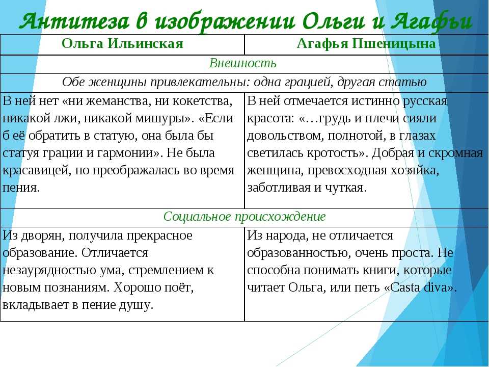Образ и характеристика агафьи пшеницыной в романе обломов гончаров сочинение