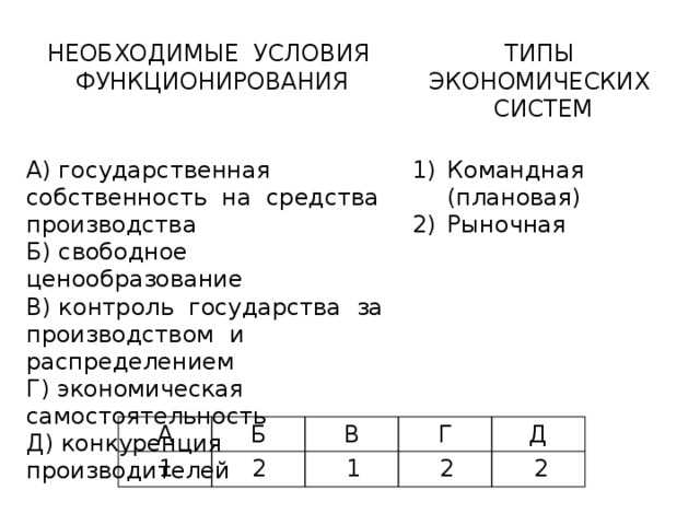 Тестирование по обществознанию на тему экономические системы - chvuz.ru