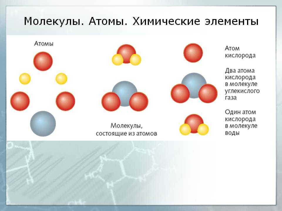 Изображение состава и строения молекул с помощью химических знаков