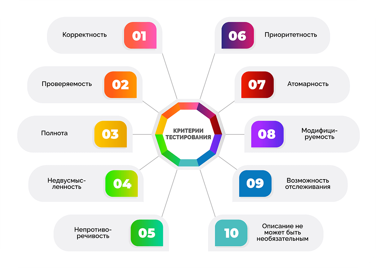 Тест на характер личности