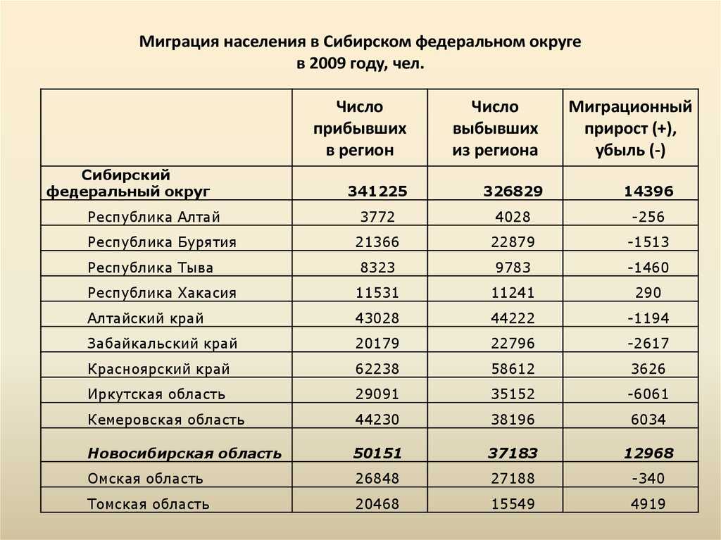 Сколько жителей в омске