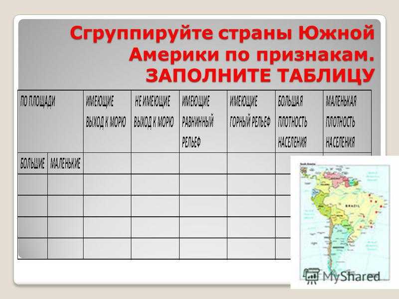 Страны южной америки - какие страны входят, список