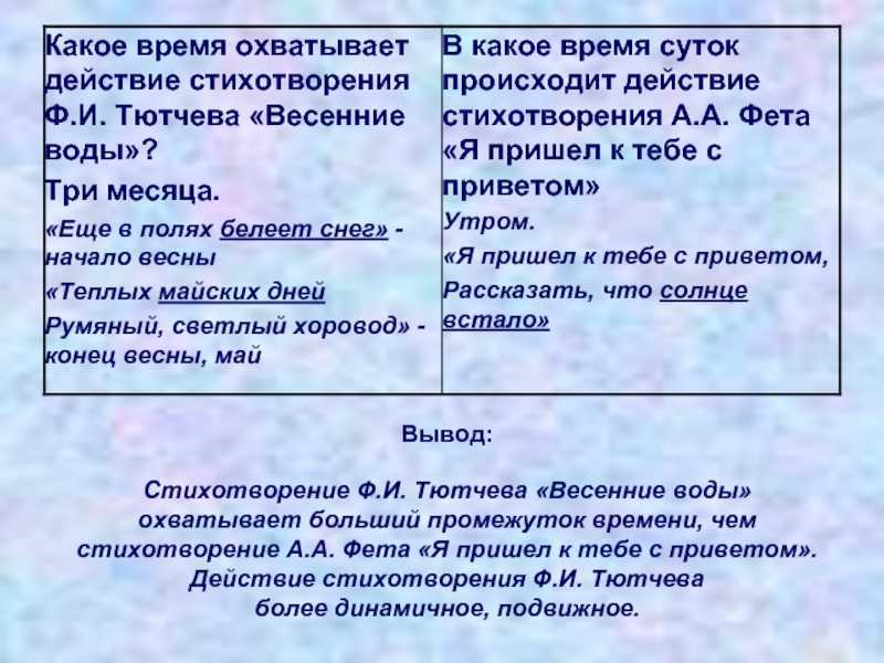 Сравнительный анализ стихотворений а. фета и ф. тютчева