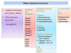 Тексты имя прилагательное 5 класс. Русский язык 6 класс имя прилагательное правила. Правило имени прилагательного 6 класс. Имя прилагательное как часть речи 7 класс. Все про имя прилагательное.