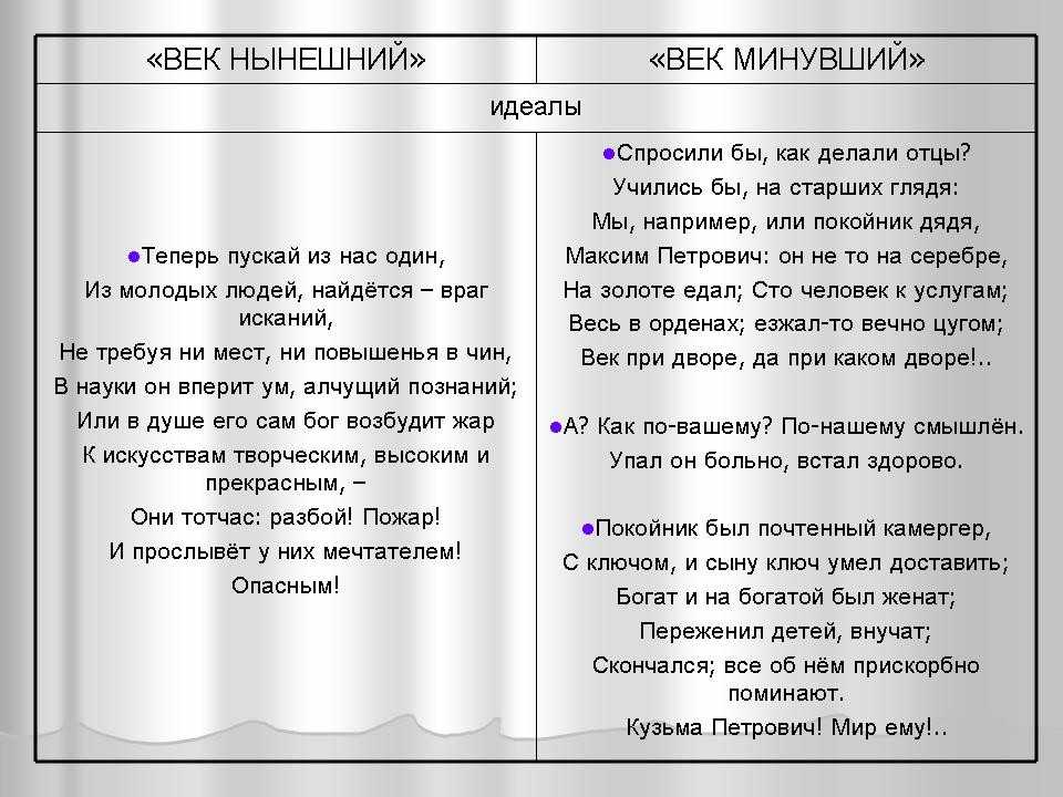 Сочинение мой чацкий (мое отношение к чацкому)