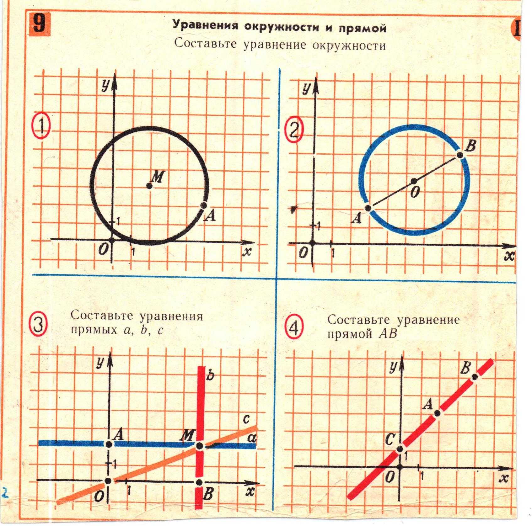 Вид уравнения окружности