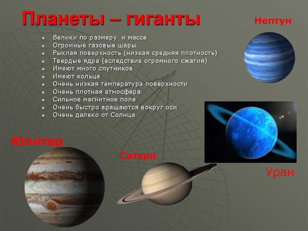 Тест по астрономии планеты-гиганты с ответами