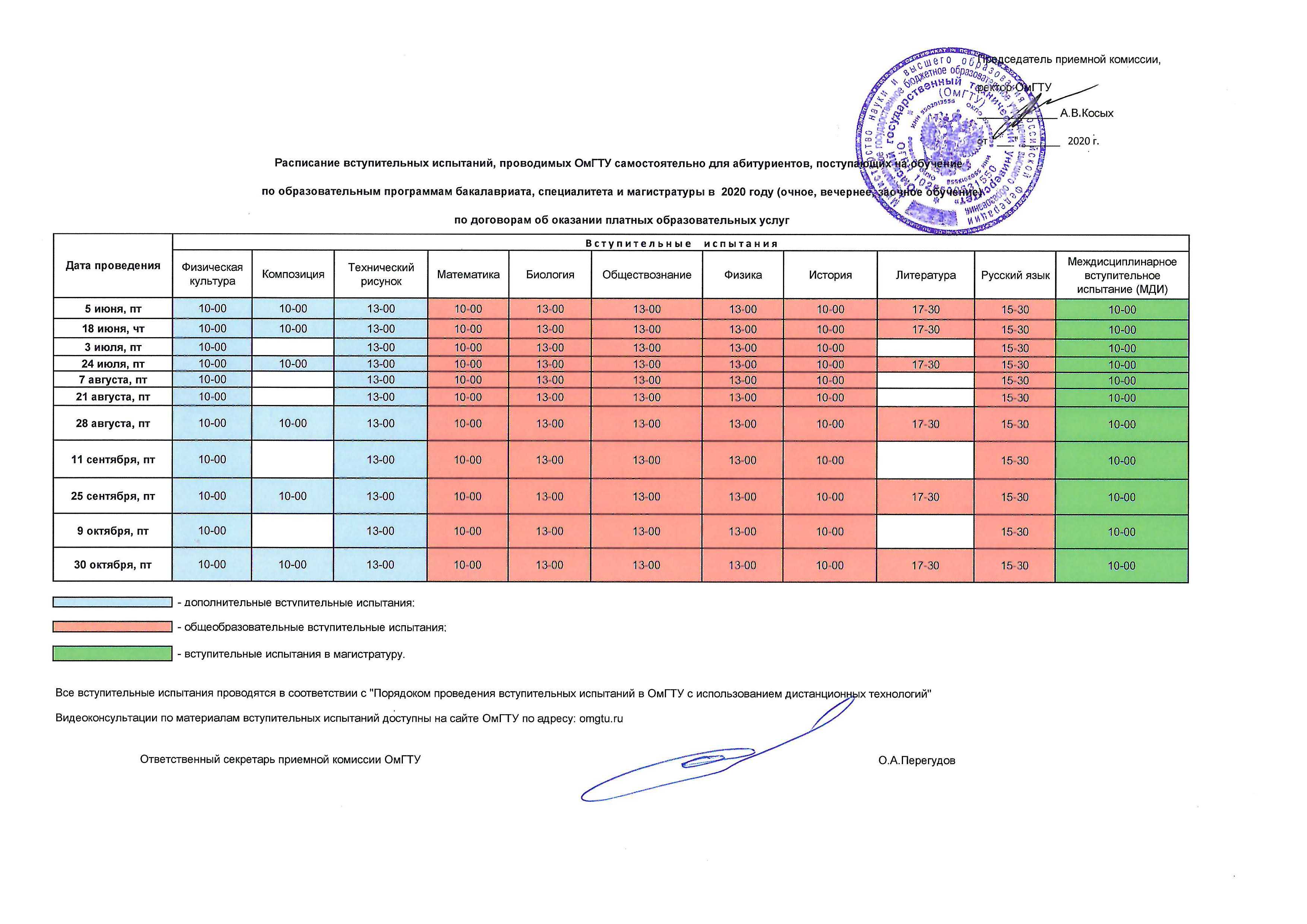 Отчет председателя гэк бакалавриат образец