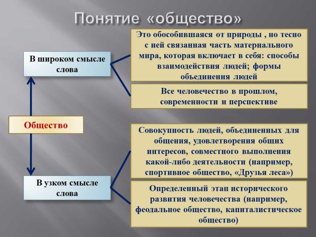 Тест по обществознанию как стать личностью 8 класс