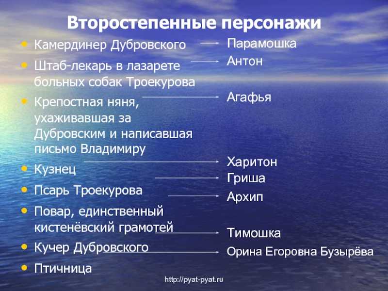 История жизни владимира дубровского – сочинение (6 класс, литература)