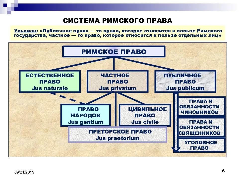 Схемы римское право