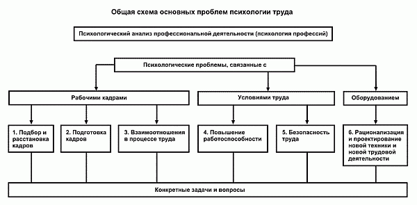 Госэкзамен  в 2023 году: что делать, если не сдал в университете, можно ли пересдать