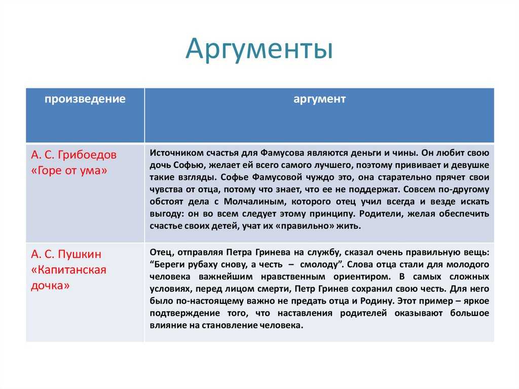 Сочинение что такое мечта