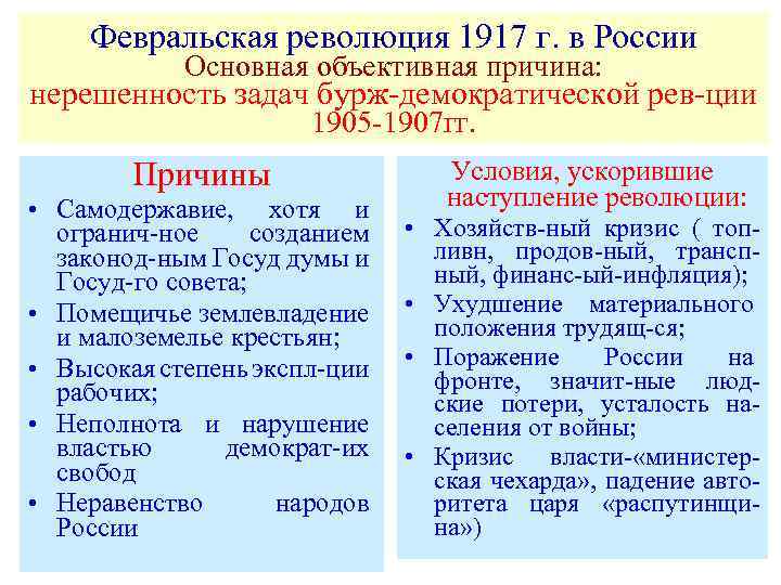 Февральская революция
