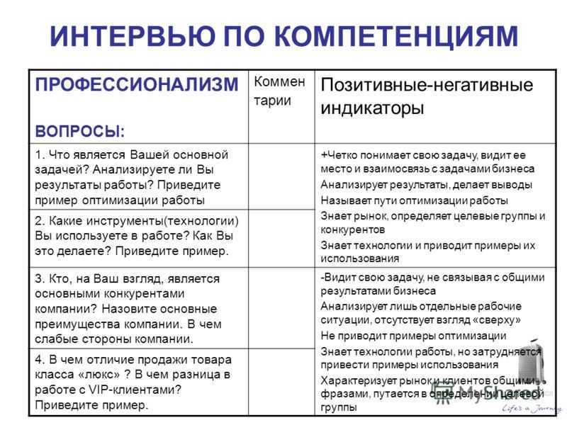 Ответы на тесты по инновационному менеджменту вгуэс