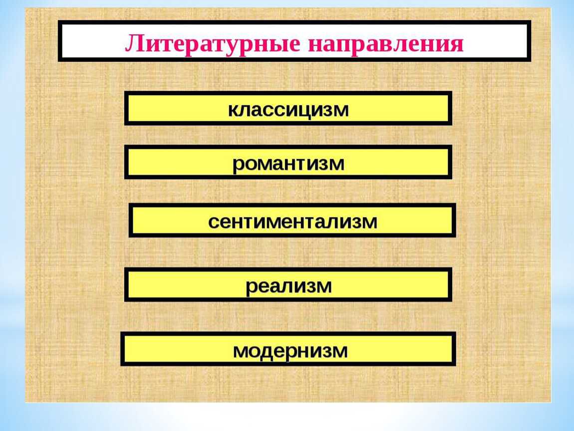 О каком литературном направлении идет речь четкая иерархия жанров изображение