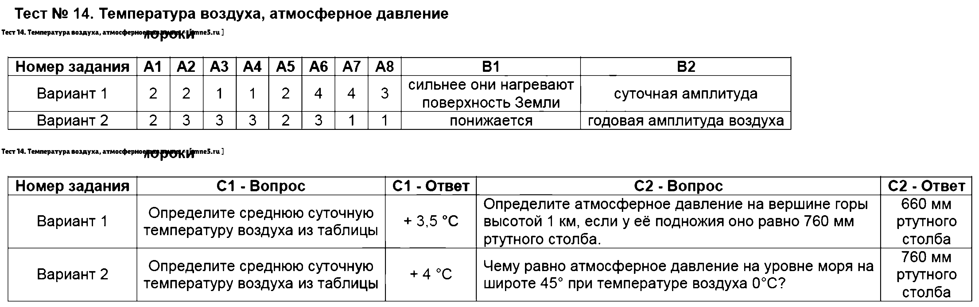 Тест по географии атмосфера: состав, значение, изучение для 6 класса