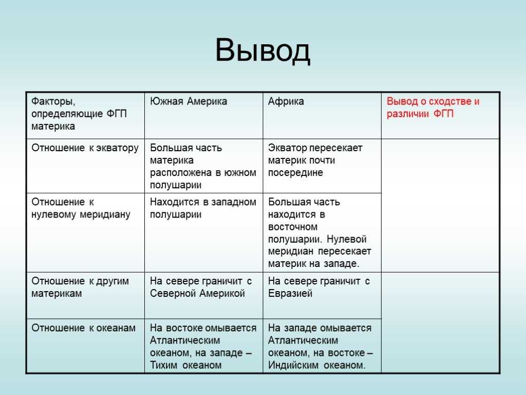 Ответы на вопрос колумбия - сообщение доклад 7 класс по географии