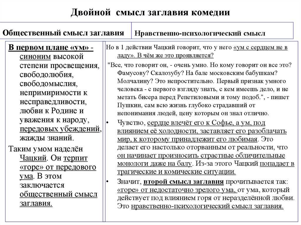 Замечательное черты реализма в комедии горе от ума грибоедова