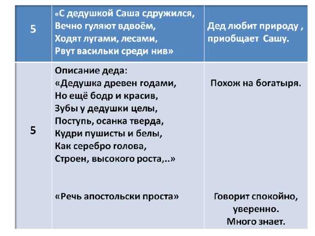 Анализ поэмы некрасова дедушка 6 класс