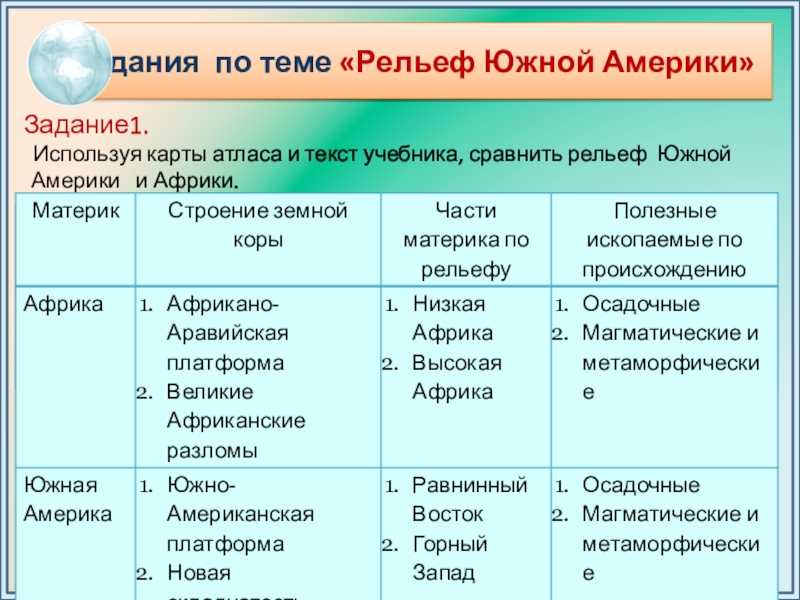Страны южной америки — общая характеристика