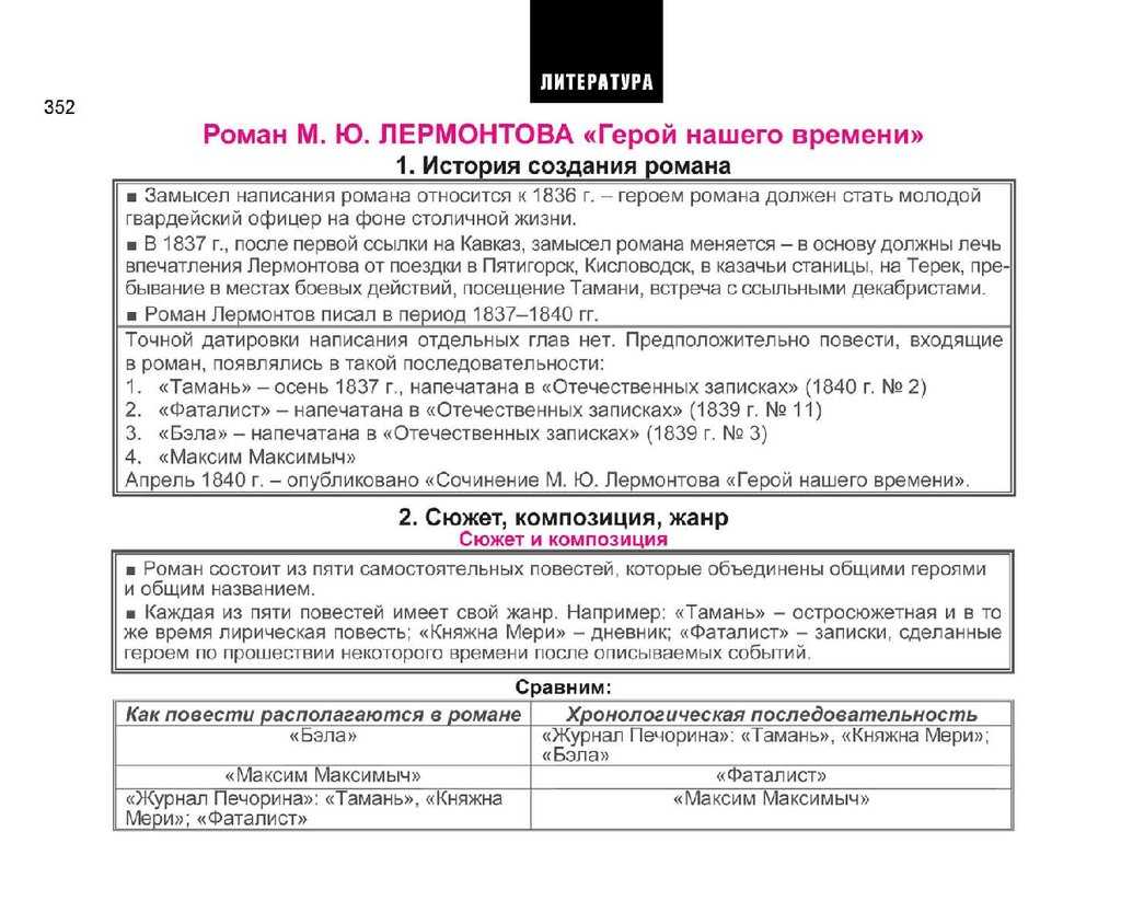 Главные герои «героя нашего времени»