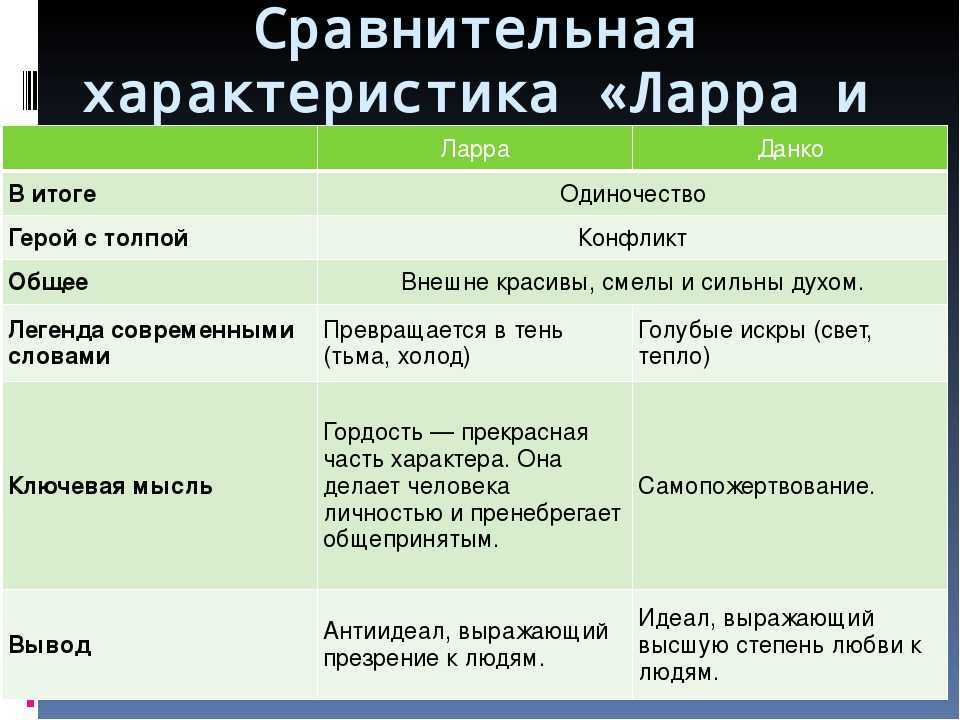 «старуха изергиль» горького: предложи свое сердце людям