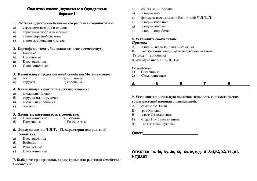 Тест по биологии: "клетка"