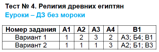 О проекте ответы 8 класс