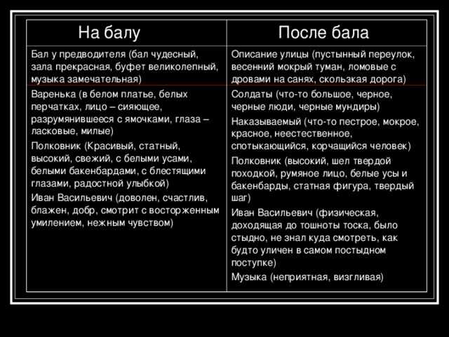 Л.н. толстой «после бала»: описание, герои, анализ рассказа