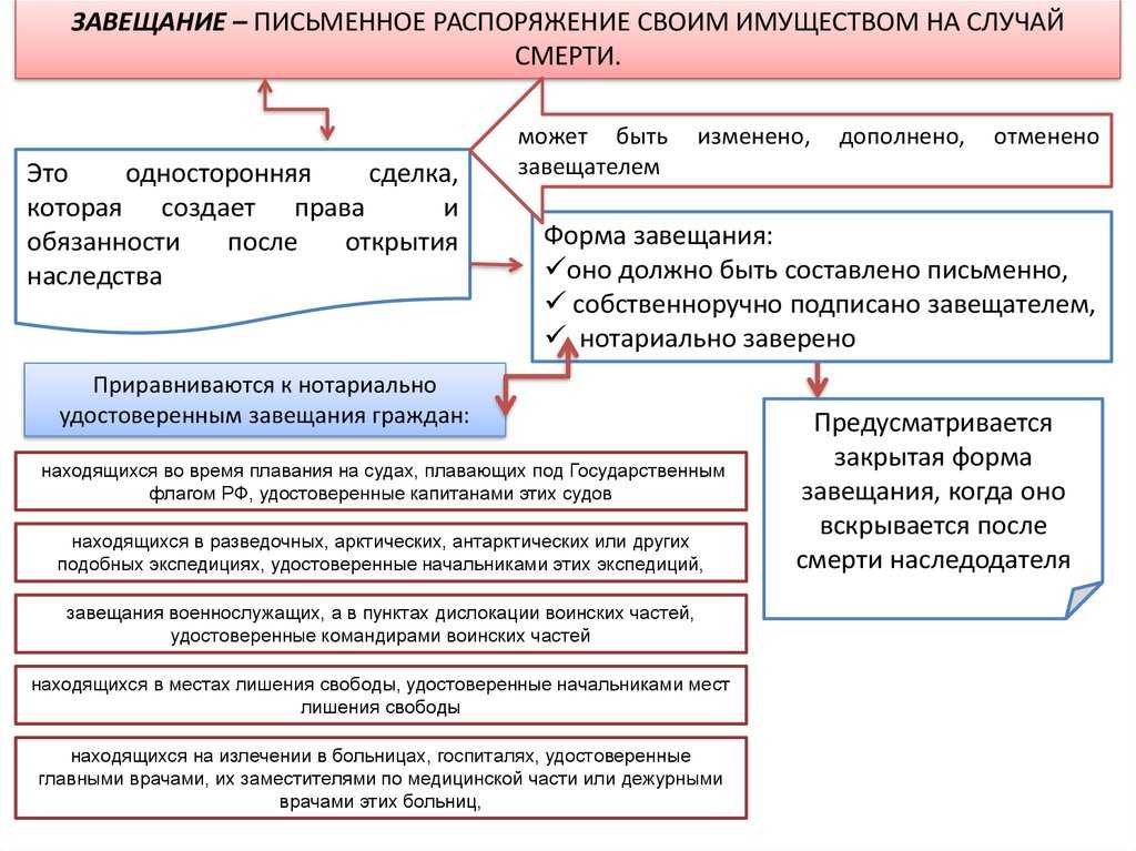 Тесты по теме — наследственное право с ответами