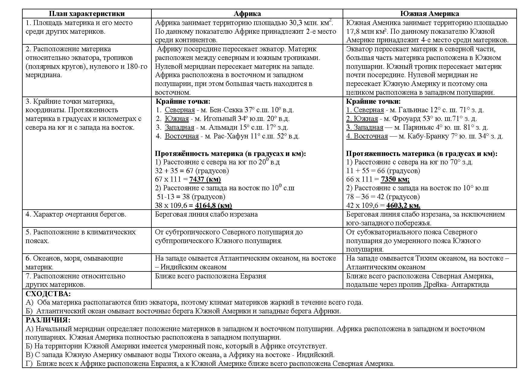 План сравнения двух стран