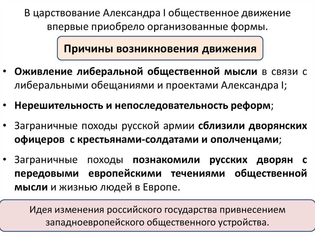 Тест по истории россии александр i: начало правления 9 класс