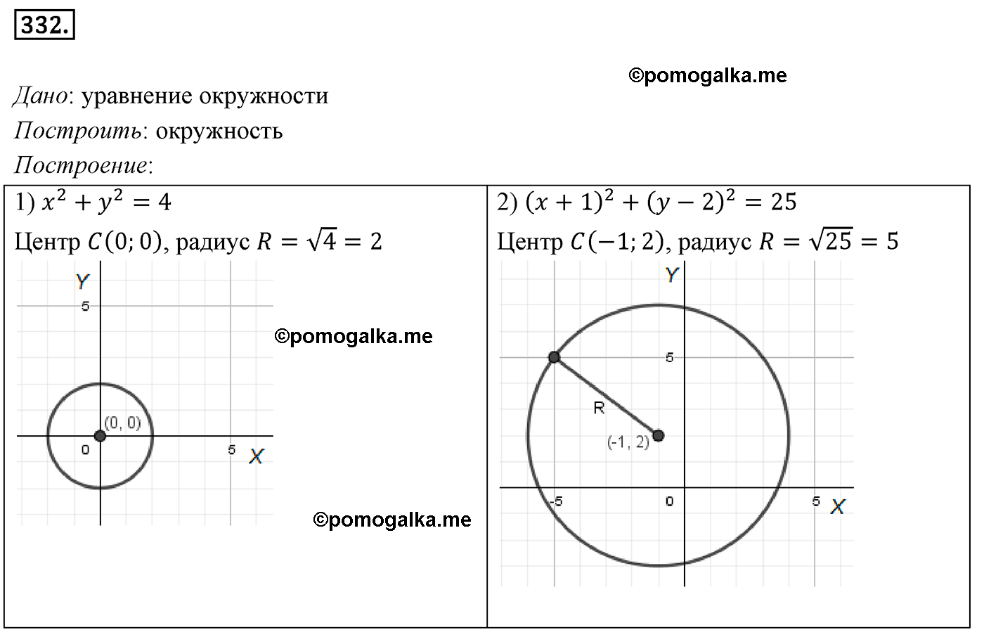 Уравнение окружности и прямой