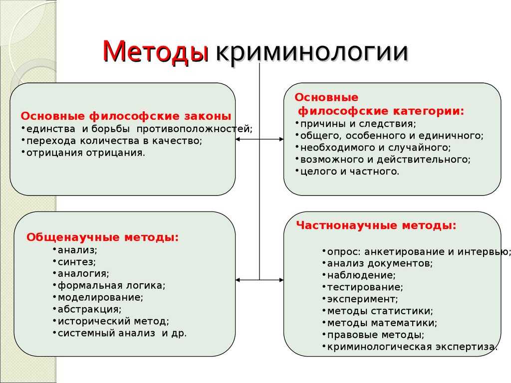 Понятие криминологии