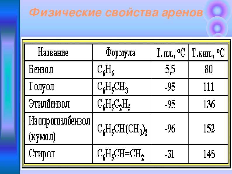 Тест егэ по химии бензол