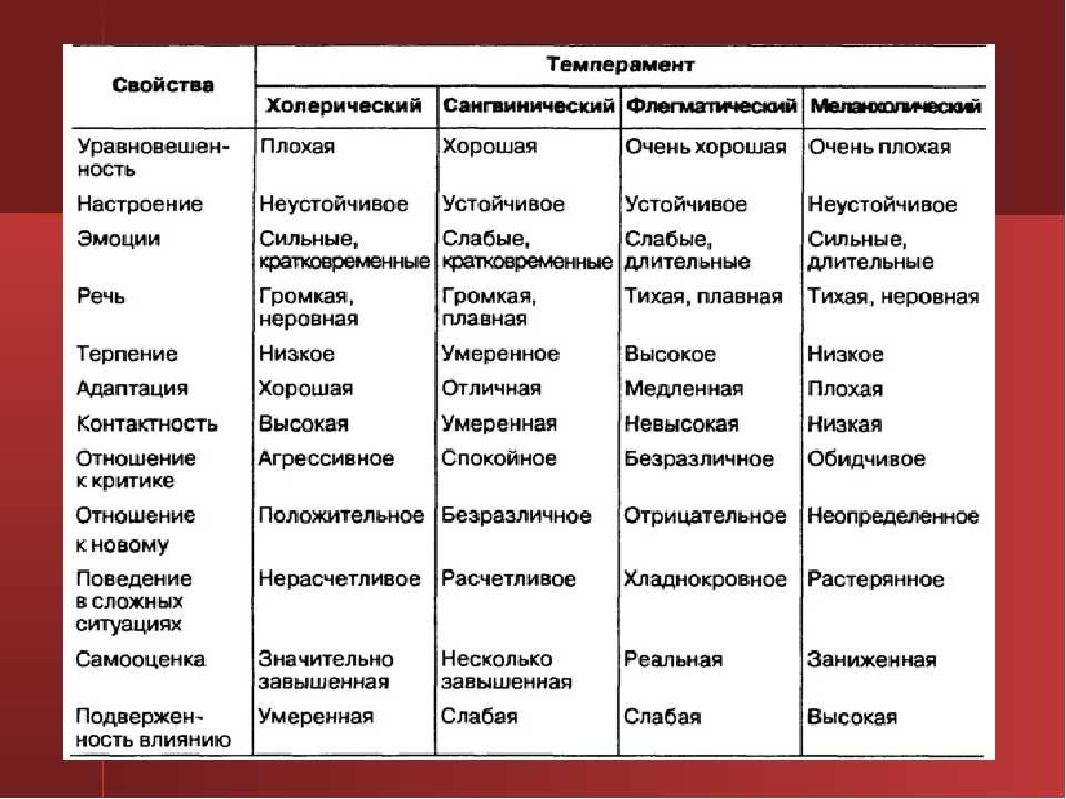 Психологические тесты: 25 тестов, которые рекомендуют психологи и психотерапевты / skillbox media
