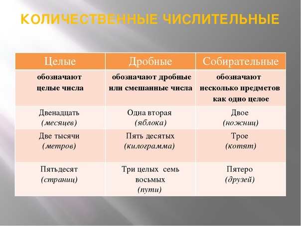 6 класс презентация числительные обозначающие целые числа