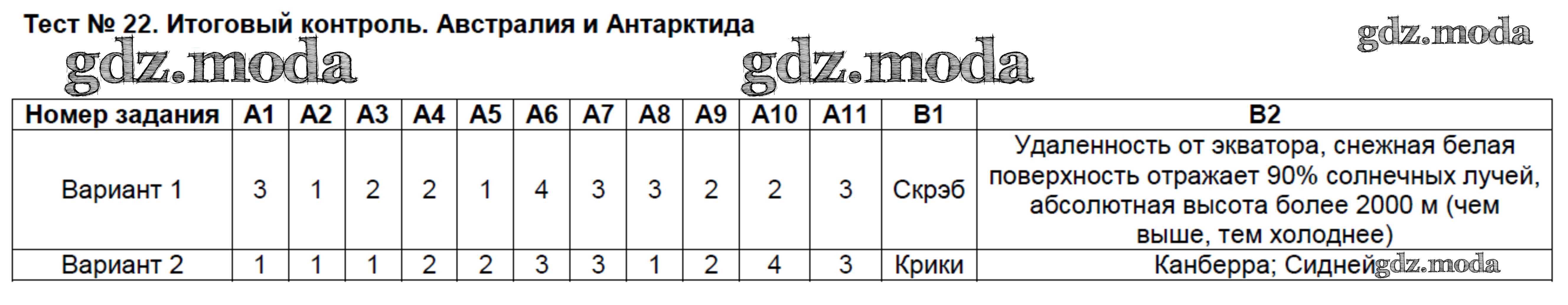 Контрольная карта 7 класс