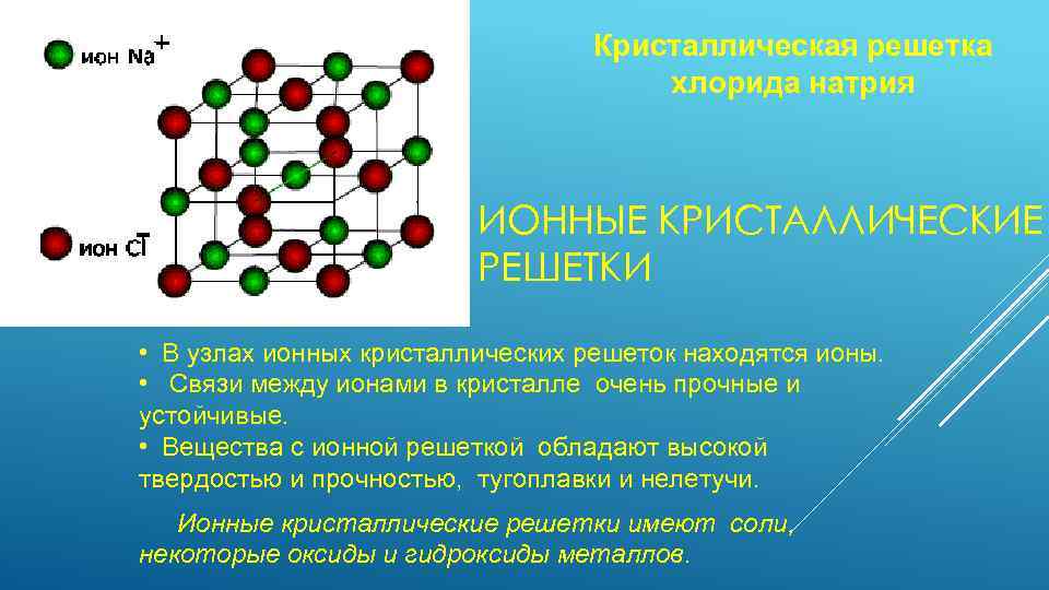 Тест по химии за 8 класс на тему кристаллические решетки — тестирование — онлайн