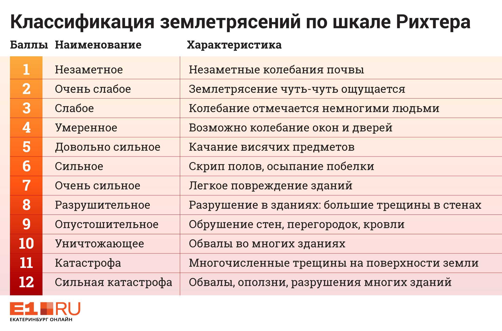 Землетрясения и цунами.какими были величайшие природные катастрофы в истории человечества? | капитал страны