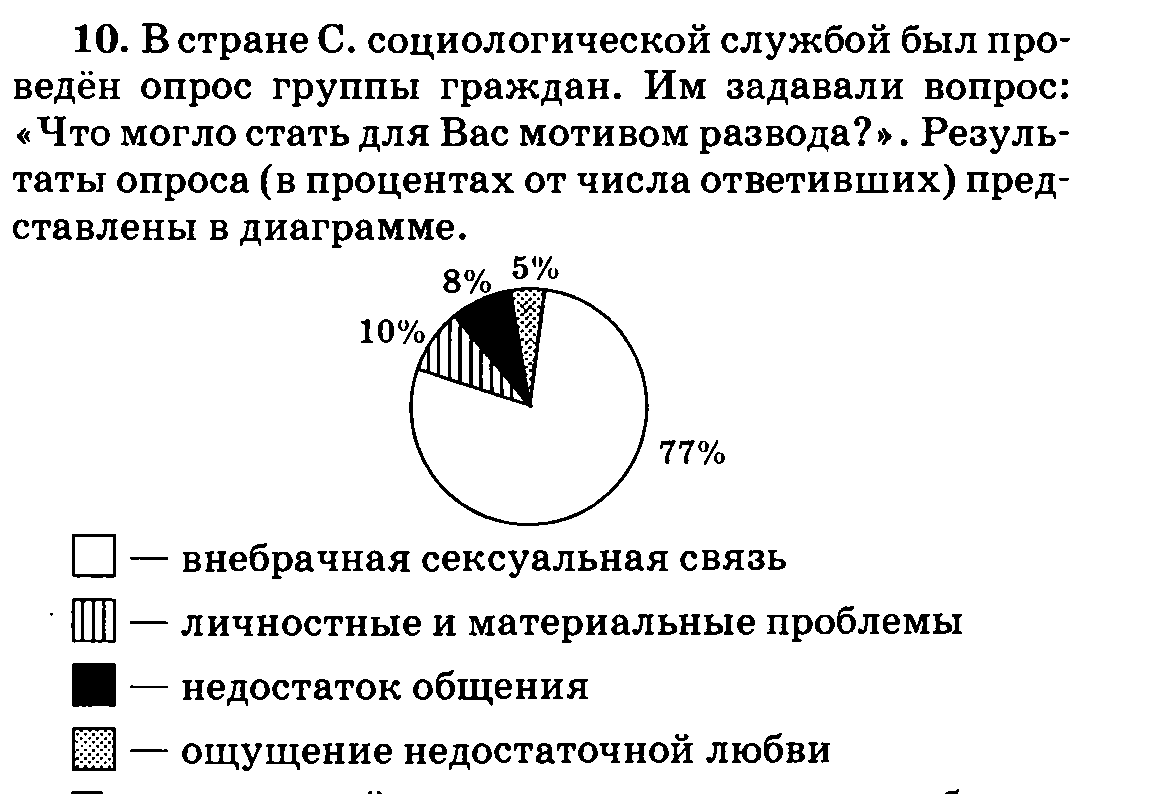 Чем отличается зачет от экзамена в институте, отличие зачета от дифференцированного зачета