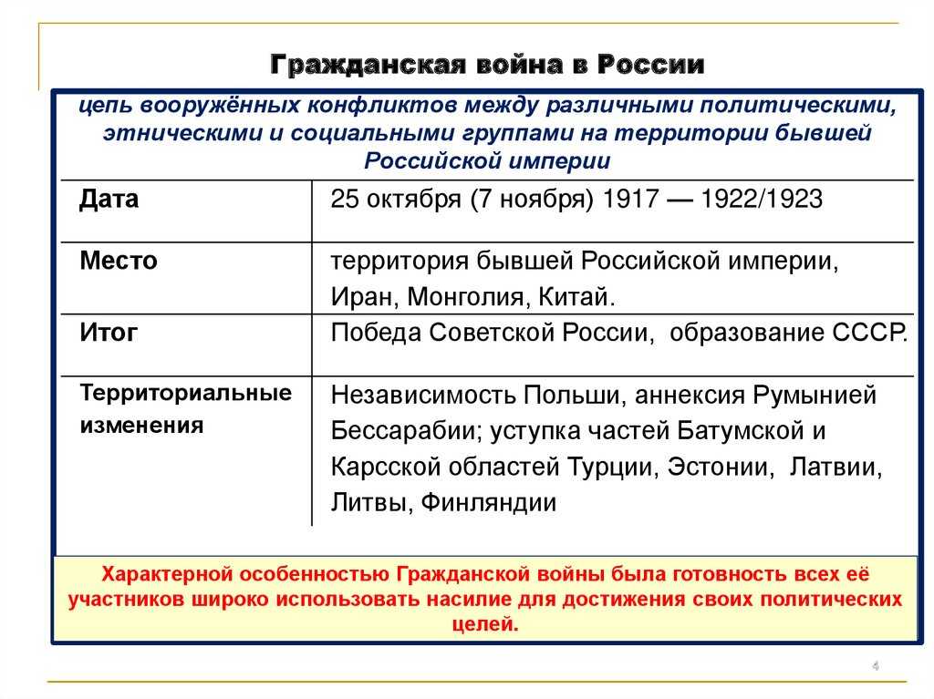 Интервенция предложение