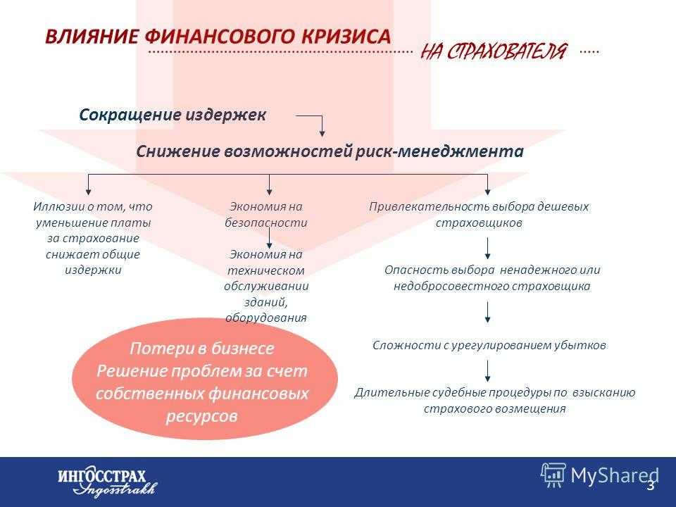 Тесты и тестирование - сборники тестов