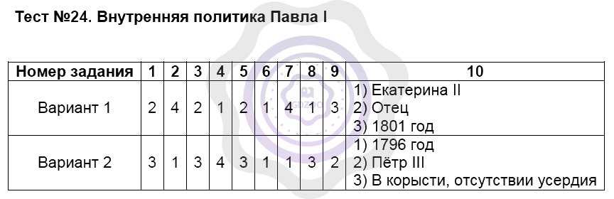 Ответы по истории нового времени 8 класс