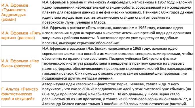 "не стреляйте в белых лебедей": краткое содержание. "не стреляйте в белых лебедей" бориса васильева: главные герои, цитаты :: syl.ru