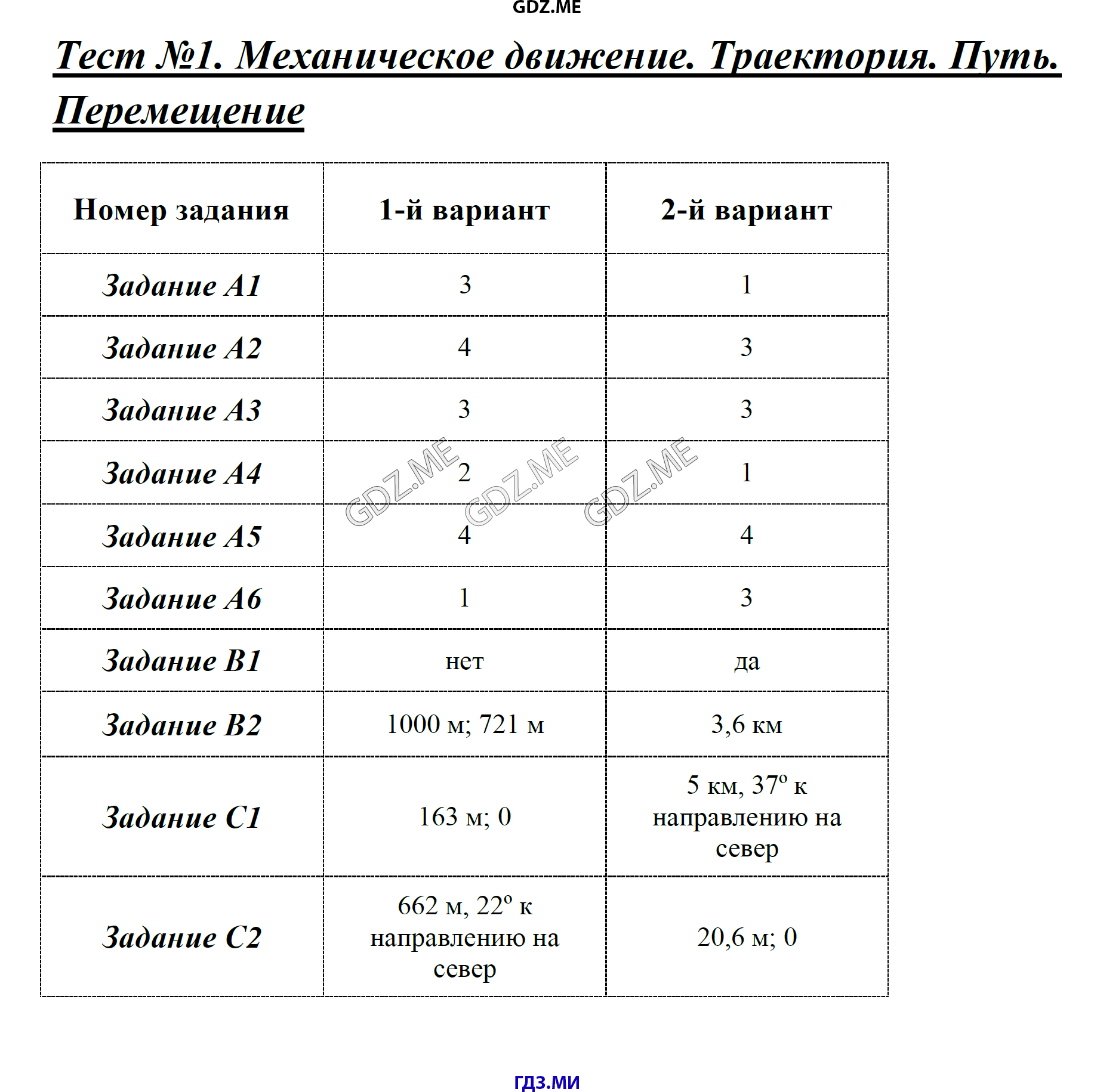 Тест по физике равномерное движение для 7 класса