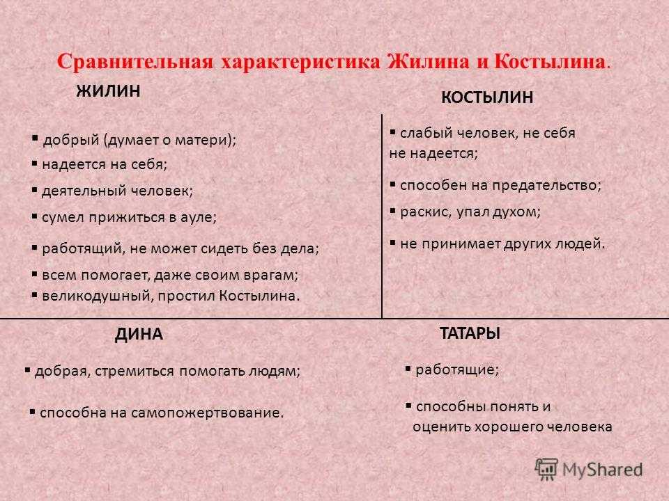Сочинение жилин и костылин разные судьбы 5 класс