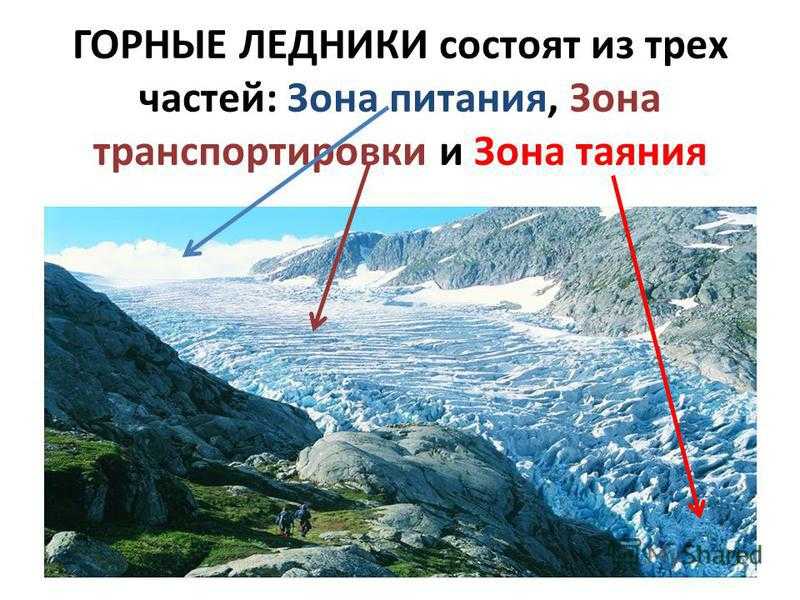 Нужен доклад про ледники ,краткий - узнавалка.про
