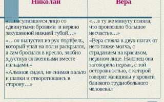 «куст сирени» герои рассказа куприна – характеристика образов